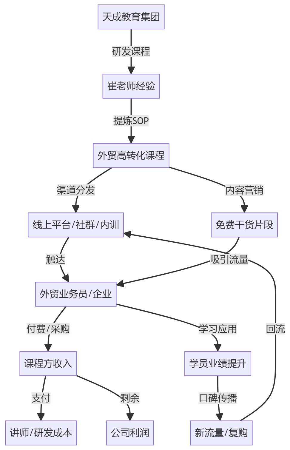 核心商业逻辑拆解